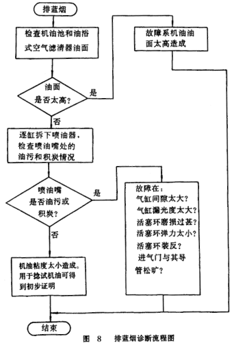 批柴油流程（2021年柴油审批流程）-第1张图片-祥安律法网