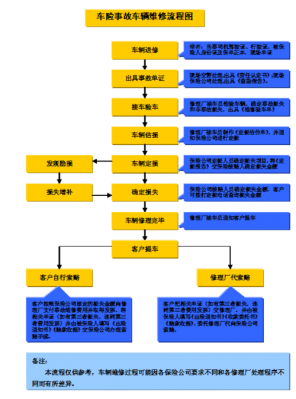 车辆保险变更流程（汽车保险变更）-第3张图片-祥安律法网