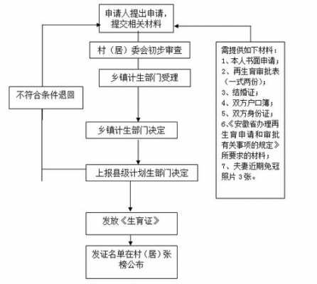 户口本改已婚流程（户口本改已婚流程需要多久）-第1张图片-祥安律法网