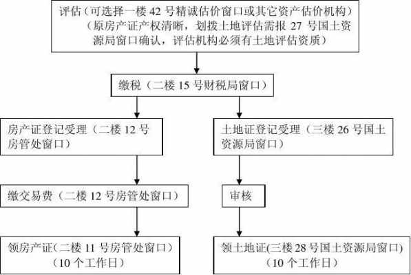 土地过户流程6（土地过户需要什么条件）-第3张图片-祥安律法网