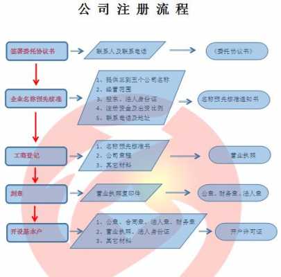 法人企业注册流程（企业法人登记注册的程序）-第1张图片-祥安律法网