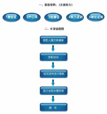 车抵贷流程图（车抵贷咋样）-第2张图片-祥安律法网