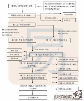 免除董事的流程（免除董事的流程有哪些）-第1张图片-祥安律法网