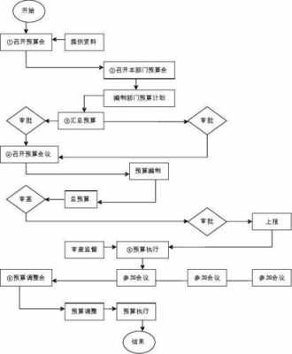 免除董事的流程（免除董事的流程有哪些）-第2张图片-祥安律法网