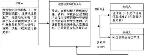 地税备案流程（税务备案去国税还是地税）-第1张图片-祥安律法网