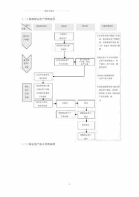 固定资产处理流程（固定资产处理流程及注意事项）-第2张图片-祥安律法网