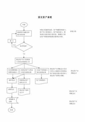 固定资产处理流程（固定资产处理流程及注意事项）-第1张图片-祥安律法网