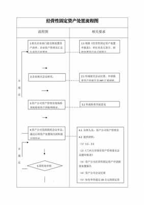 固定资产处理流程（固定资产处理流程及注意事项）-第3张图片-祥安律法网