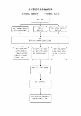 南宁生育险报销流程（南宁生育保险报销流程）-第2张图片-祥安律法网