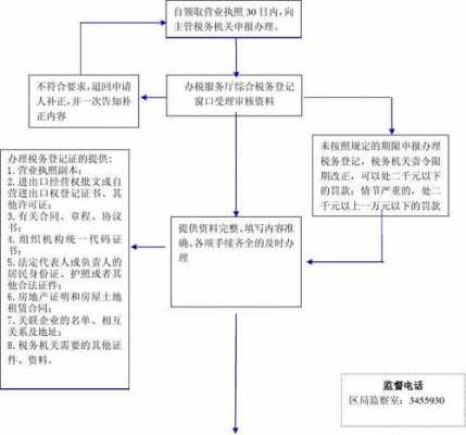 个体税务开业登记流程（个体税务开业登记流程图）-第3张图片-祥安律法网