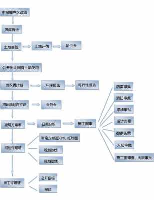 棚改流程（棚改工作流程）-第1张图片-祥安律法网