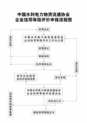 公司审报流程（公司审报流程怎么写）-第1张图片-祥安律法网