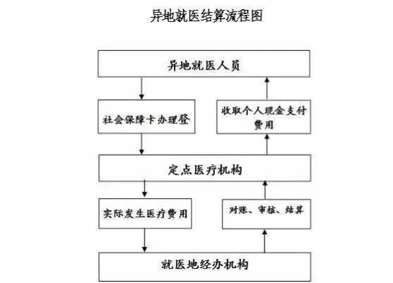 天津医保异地安置流程（天津医保办理异地安置）-第1张图片-祥安律法网