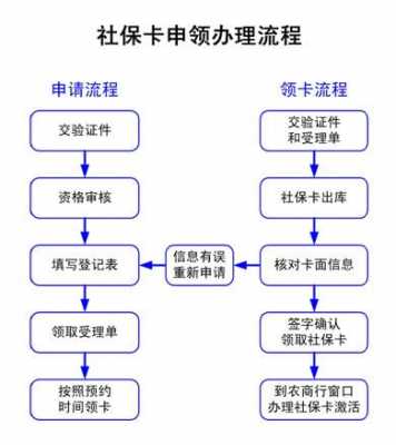 天津医保异地安置流程（天津医保办理异地安置）-第3张图片-祥安律法网