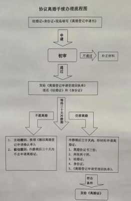 法院民庭离婚流程（法院民庭离婚流程图）-第3张图片-祥安律法网