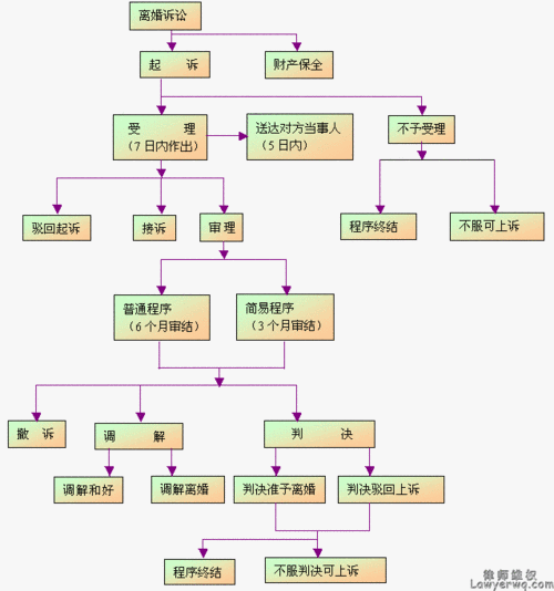 法院民庭离婚流程（法院民庭离婚流程图）-第2张图片-祥安律法网