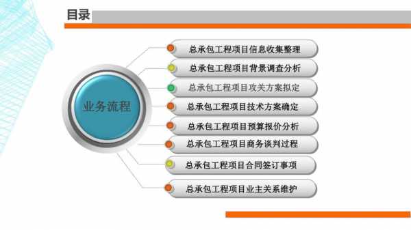 公司工程内包流程（建筑工程内包是什么意思）-第2张图片-祥安律法网