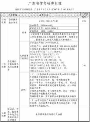 经济案件律师取保流程（经济案件律师收费标准?）-第1张图片-祥安律法网