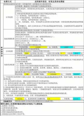 经济案件律师取保流程（经济案件律师收费标准?）-第3张图片-祥安律法网