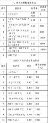 经济案件律师取保流程（经济案件律师收费标准?）-第2张图片-祥安律法网