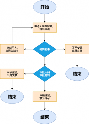 遵循审批流程（审批流程规范的重要性）-第1张图片-祥安律法网