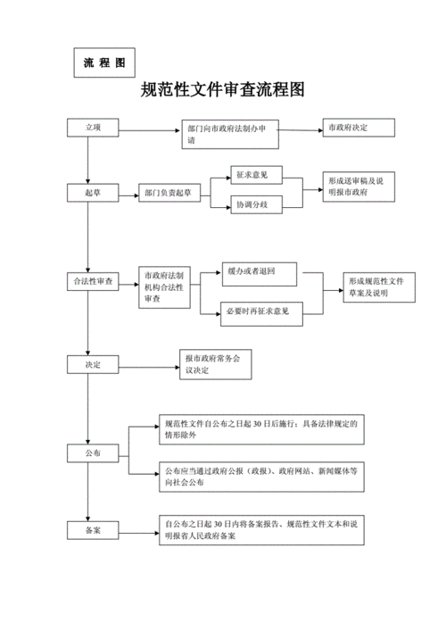 遵循审批流程（审批流程规范的重要性）-第3张图片-祥安律法网