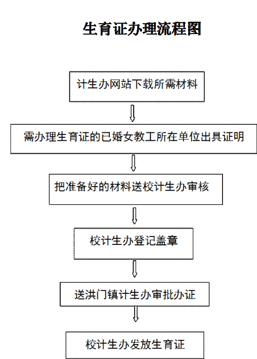 乌鲁木齐生育办理流程（乌鲁木齐生育办理流程图）-第1张图片-祥安律法网