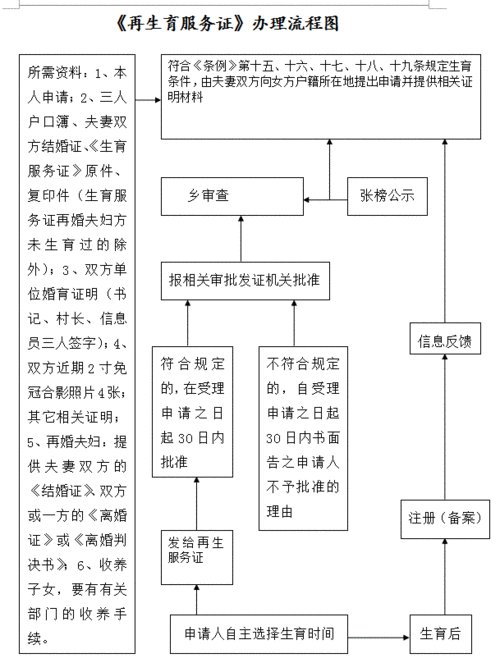 乌鲁木齐生育办理流程（乌鲁木齐生育办理流程图）-第2张图片-祥安律法网