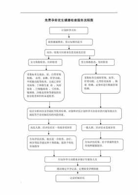 乌鲁木齐生育办理流程（乌鲁木齐生育办理流程图）-第3张图片-祥安律法网