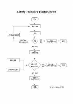 企业变更董事监事流程（企业变更监事的流程）-第3张图片-祥安律法网