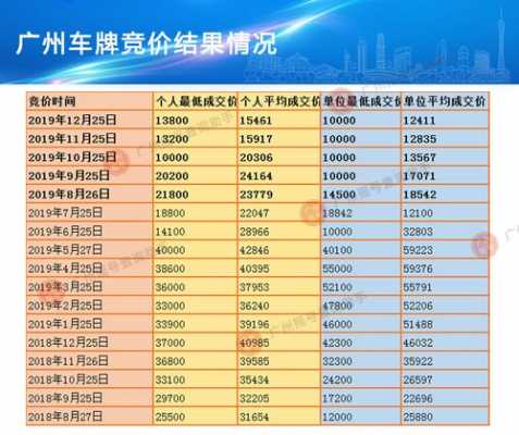 广州车辆拍卖流程（广州拍卖车牌号需要啥条件）-第3张图片-祥安律法网