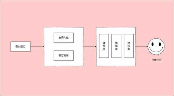 酒店访客到店流程（酒店访客时间已到,如果你当值,应如何劝离?）-第3张图片-祥安律法网