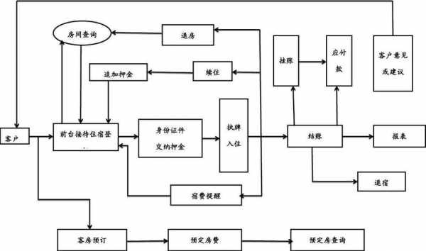 酒店访客到店流程（酒店访客时间已到,如果你当值,应如何劝离?）-第2张图片-祥安律法网