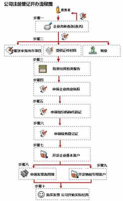 2014工商增资流程（工商注册增资怎么弄）-第2张图片-祥安律法网