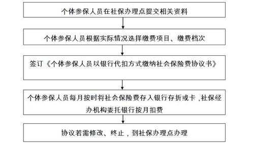 外服报销流程（上海外服报销怎么报）-第3张图片-祥安律法网