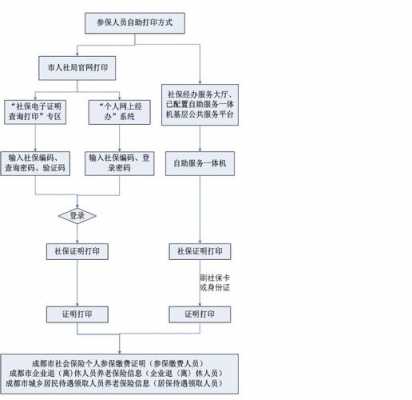 外服报销流程（上海外服报销怎么报）-第2张图片-祥安律法网