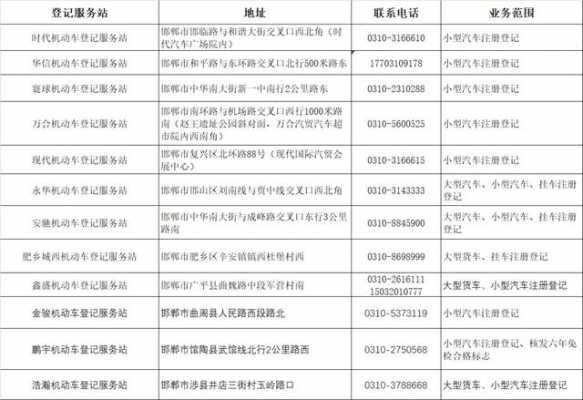 邯郸汽车过户流程（邯郸汽车过户费大概需要多少钱）-第3张图片-祥安律法网