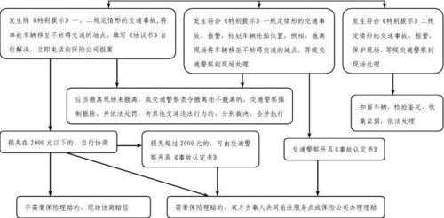 对方责任事故处理流程（对方责任怎么处理）-第1张图片-祥安律法网