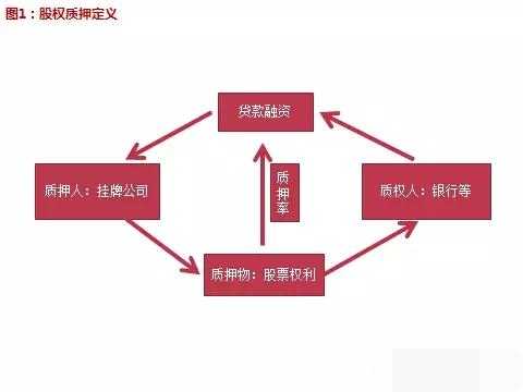 出售银行股权流程（银行股权怎么卖）-第2张图片-祥安律法网