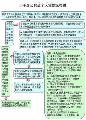 二手房提取公积金流程（二手房交易提取公积金）-第3张图片-祥安律法网