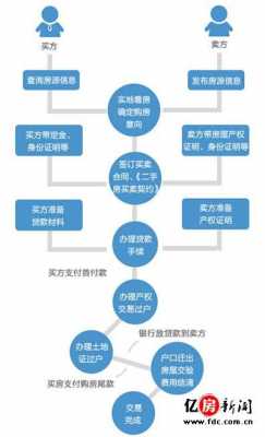 房产过户流程冻结（冻结过户手续）-第2张图片-祥安律法网