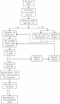 收购个体公司的流程（收购个体公司的流程是什么）-第2张图片-祥安律法网