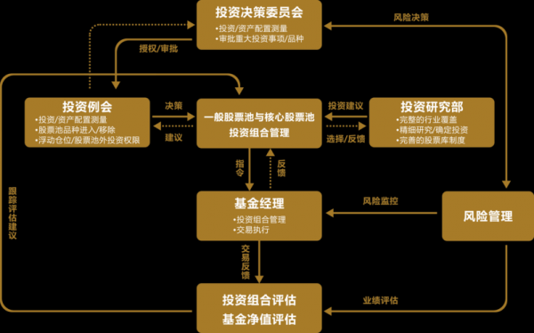 投资公司投资流程（投资公司投资流程图片）-第2张图片-祥安律法网