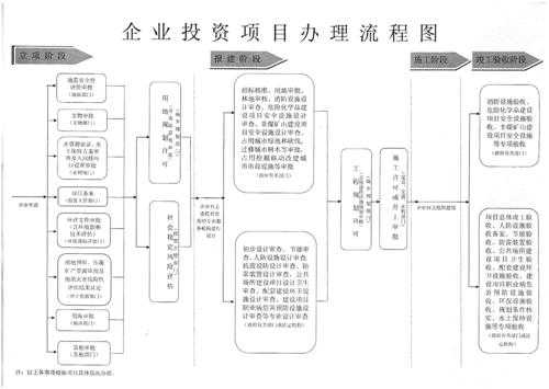 投资公司投资流程（投资公司投资流程图片）-第3张图片-祥安律法网