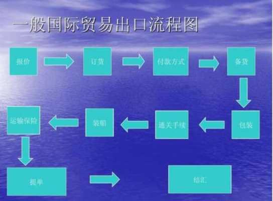 进口贸易的基本流程（进口贸易的基本流程说明）-第2张图片-祥安律法网