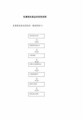 私募股权投资基金投资流程（私募股权投资基金投资流程是什么）-第2张图片-祥安律法网