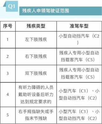 残疾人考驾照流程（残疾人考驾照流程及费用）-第1张图片-祥安律法网