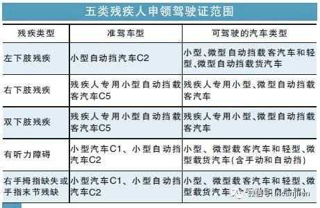 残疾人考驾照流程（残疾人考驾照流程及费用）-第2张图片-祥安律法网