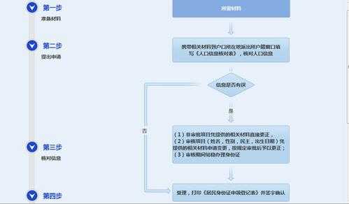 小孩办理省份证流程（小孩办理身份）-第2张图片-祥安律法网