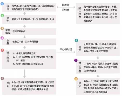 小孩办理省份证流程（小孩办理身份）-第1张图片-祥安律法网